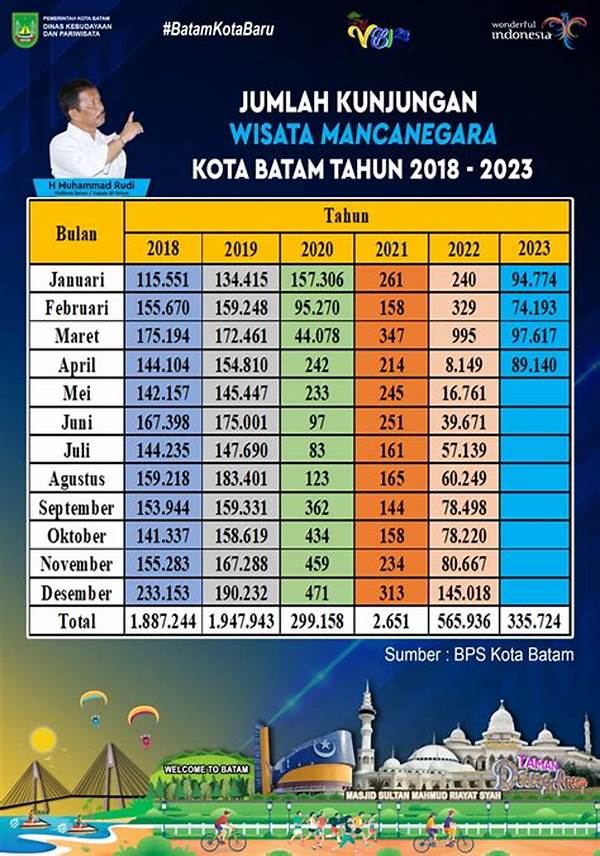 update-event-casino-global-jadi-magnet-wisata-mancanegara_aee1e9085.jpg